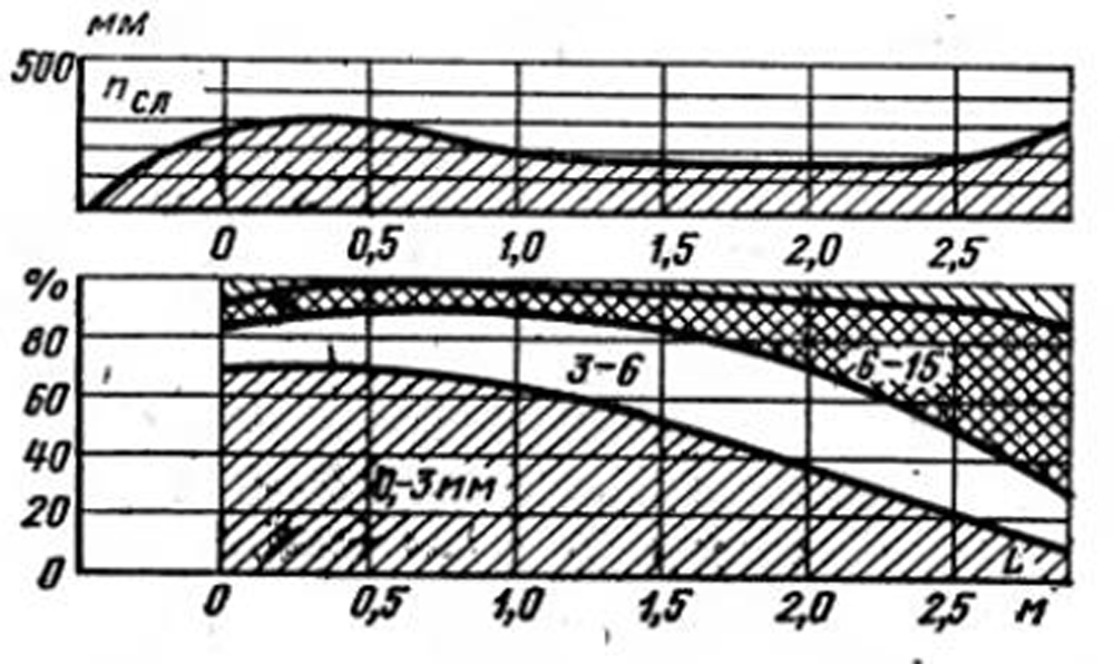 Толщина слоя